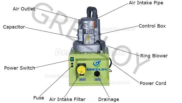 Greeloy® GS-01 aspiration chirurgicale dentaire 750W 45dB 300L/min